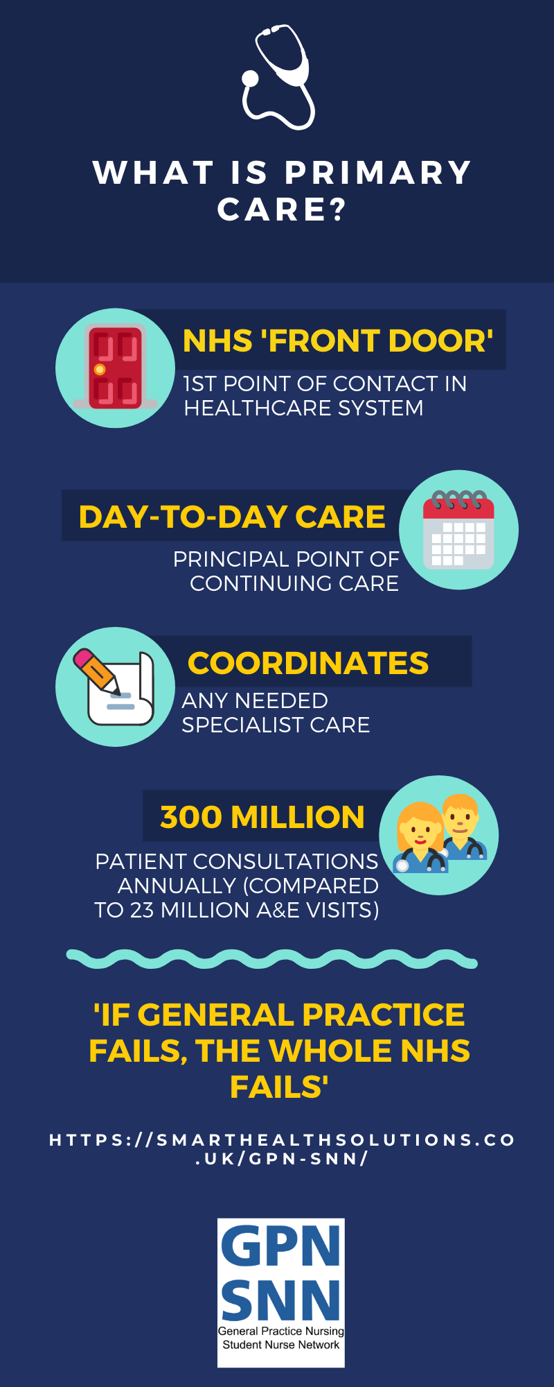 infographic-what-is-primary-care-smart-health-solutions